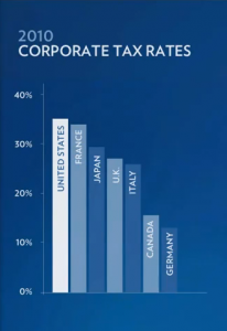 2010 Corporate Tax Rates