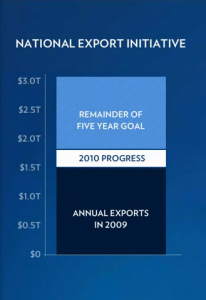 National Export Initiative - 5 Year Goal
