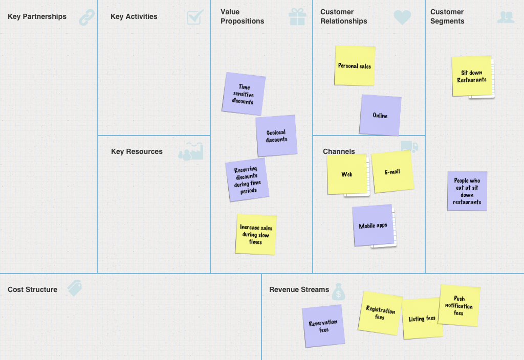 6 Business Model Canvases from Startup Weekend