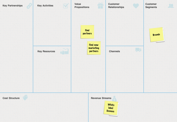 justcollab Business Model Canvas