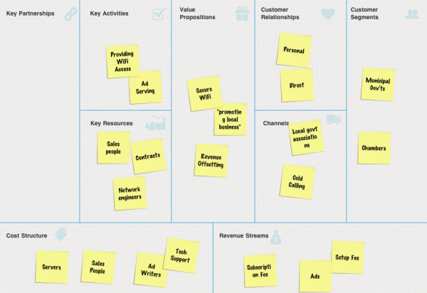 6 Business Model Canvases from Startup Weekend
